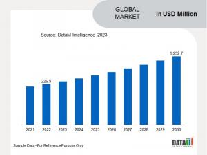 |Lithium Battery Nickel-Plated Steel Strips Market | DataM Intelligence