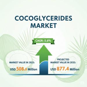 Cocoglycerides Market
