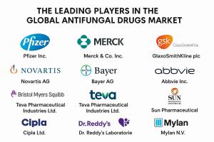 Anti Fungal Drugs Market Competitive Analysis