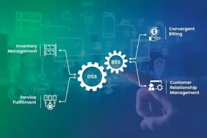 Cloud OSS BSS Market