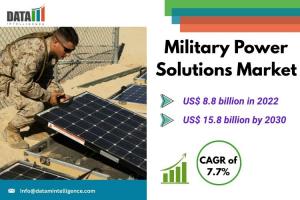 Military Power Solutions Market