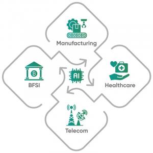 AI impact in industries