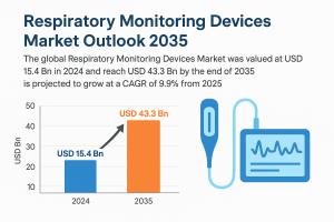 Respiratory Monitoring Devices