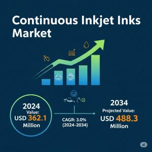 Continuous Inkjet Inks Market