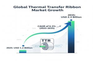 Thermal Transfer Ribbon Market