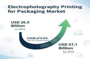 Electrophotography Printing for Packaging Market