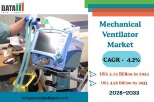 Mechanical Ventilator Market