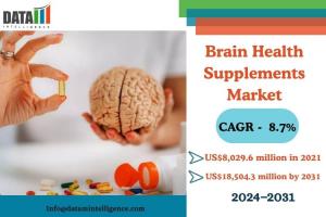 Brain Health Supplements Market