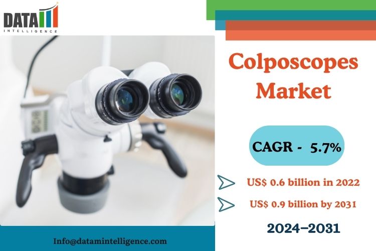Colposcopes Market