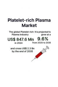Platelet-rich Plasma Market