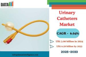 Urinary Catheters Market