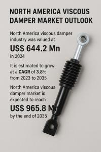 North America Viscous Damper Market