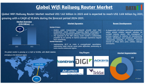 WiFi Railway Router Market
