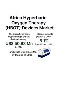 Africa Hyperbaric Oxygen Therapy (HBOT) Devices Market
