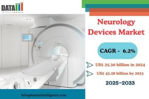 Neurology Devices Market