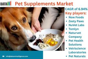 Pet Supplements Market