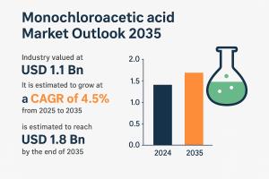Monochloroacetic Acid