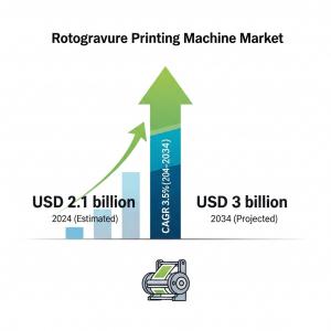 Rotogravure Printing Machine Market