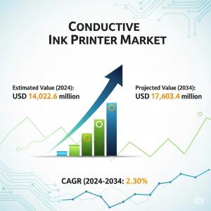 Conductive Ink Printer Market