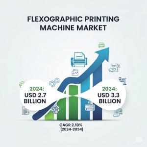 Flexographic Printing Machine Market