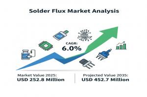 Solder Flux Market