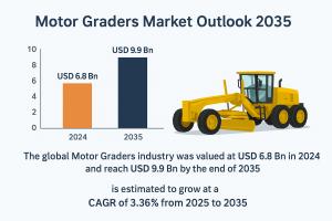  Motor Graders
