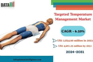 Targeted Temperature Management Market