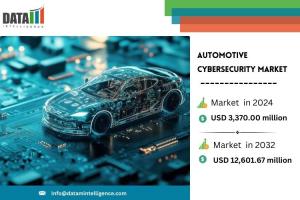 Automotive Cybersecurity Market