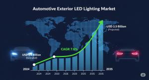 Automotive Exterior LED Lighting Market