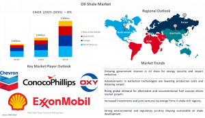 Oil Shale Market