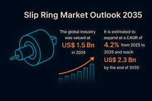 Slip Ring Market