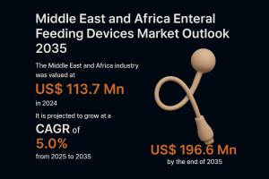 Middle East and Africa Enteral Feeding Devices Market