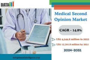 Medical Second Opinion Market