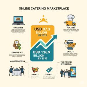 Online Catering Marketplace