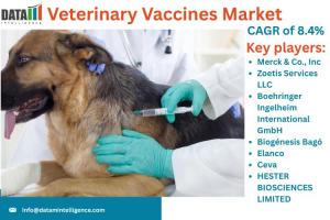 Veterinary Vaccines Market