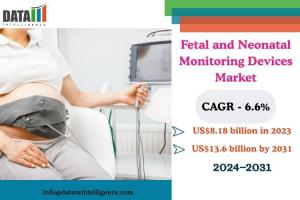 Fetal and Neonatal Monitoring Devices Market