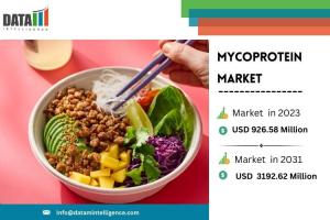 Mycoprotein Market Size
