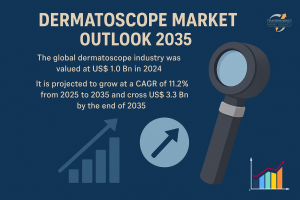 Dermatoscope Market (Type: Contact Dermatoscope, Noncontact Dermatoscope and Hybrid Dermatoscope; Technology: Light Emitting Diodes, Xenon, Halogen and Ultraviolet; Modality: Handheld, Headband and Trolley Mounted; Application: Skin lesions, Alopecia, Vit