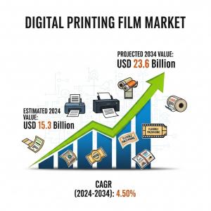 Digital Printing Film Market