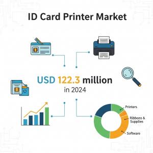 ID Card Printer Market