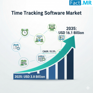 Time Tracking Software Market