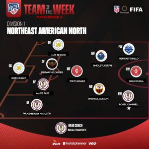 DIV I TOTW
