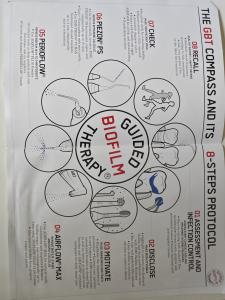 Guided Biofilm Therapy (GBT) 8-step protocol chart with detailed process for professional dental cleaning and oral care.