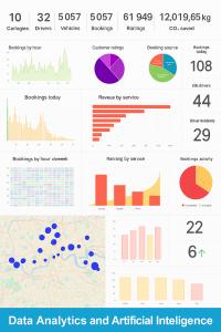 SmartCar analytics dashboard featuring graphs, charts, maps, and KPIs related to bookings, traffic, drivers, and performance indicators.