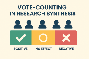 Vote-counting - https://brookbushinstitute.com/glossary/vote-counting-in-research-synthesis