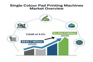Single Colour Pad Printing Machines Market