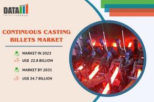 Continuous Casting Billets Market Size