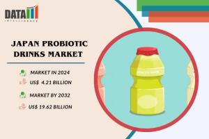 Japan Probiotic Drinks Market