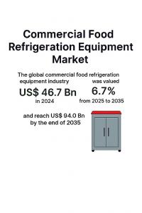 Commercial Food Refrigeration Equipment Market