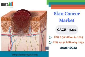 Skin Cancer Market